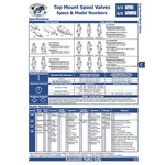 Automatic Valve L45-005 5/2 Solenoid Mfgd. Fixed Price $225.40.
