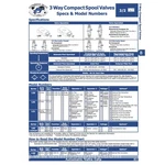 Automatic Valve L2103DBWDW 5/3 Solenoid Mfgd. Fixed Price $176.38.