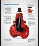 Clow Valve C515P2 Manual Iron Flanged Water Gate Nsf Pipe Main Irrigation 4. Fixed Price $688.00.