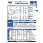 Automatic Valve L0703DBWDW-DA 5/3 Solenoid Mfgd. Fixed Price $200.04.