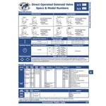 Automatic Valve K0222KAXR-DAG 2/2 Solenoid Mfgd. Fixed Price $52.97.