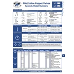 Automatic Valve P1406GAWR-DB2 3/2 Solenoid Mfgd. Fixed Price $310.53.