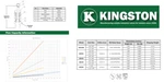 Kingston 3/4 Npt Brass Soft Seat Pressure Relief Valve 20 Psi 128 Scfm. Fixed Price $1184.44.